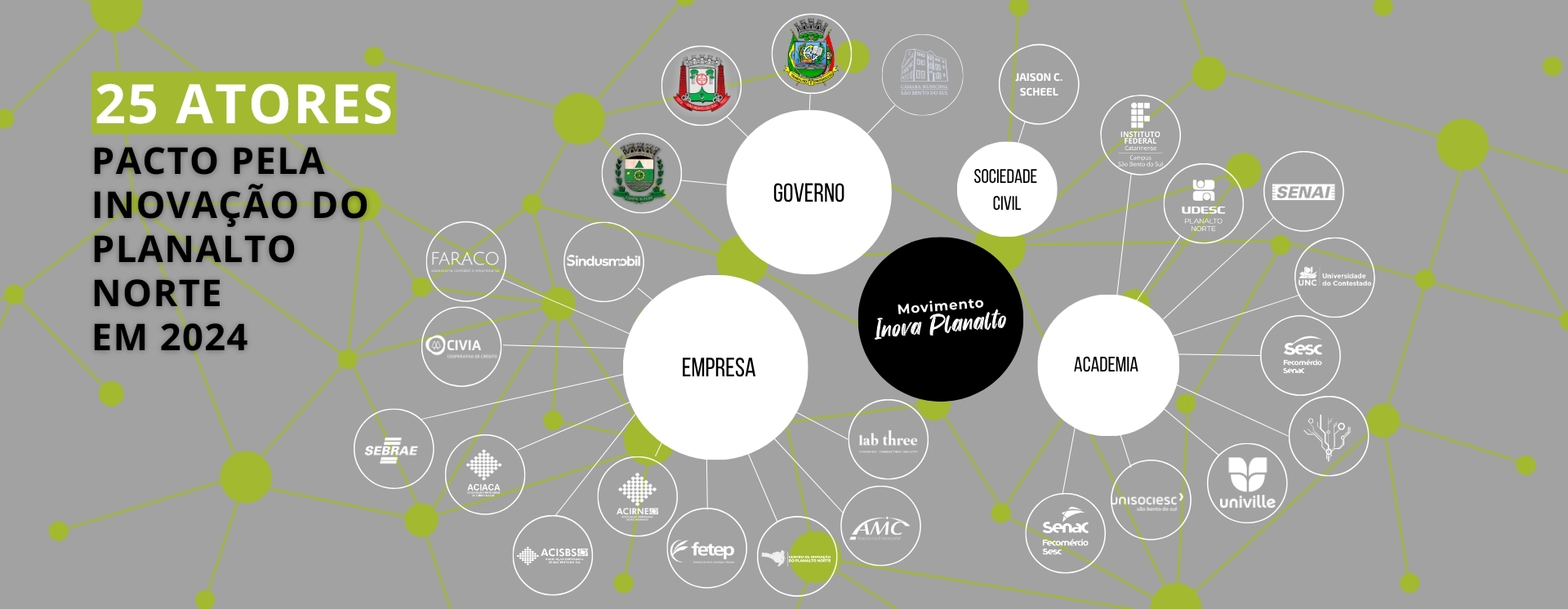 Atores do Pacto pela Inovação 2024 – Movimnto Inova Planalto
